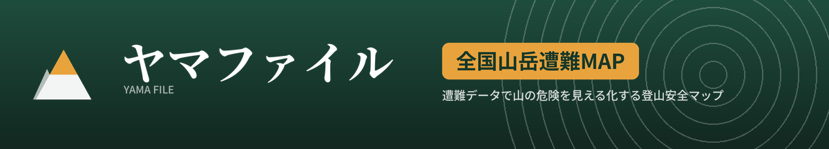 ヤマファイル